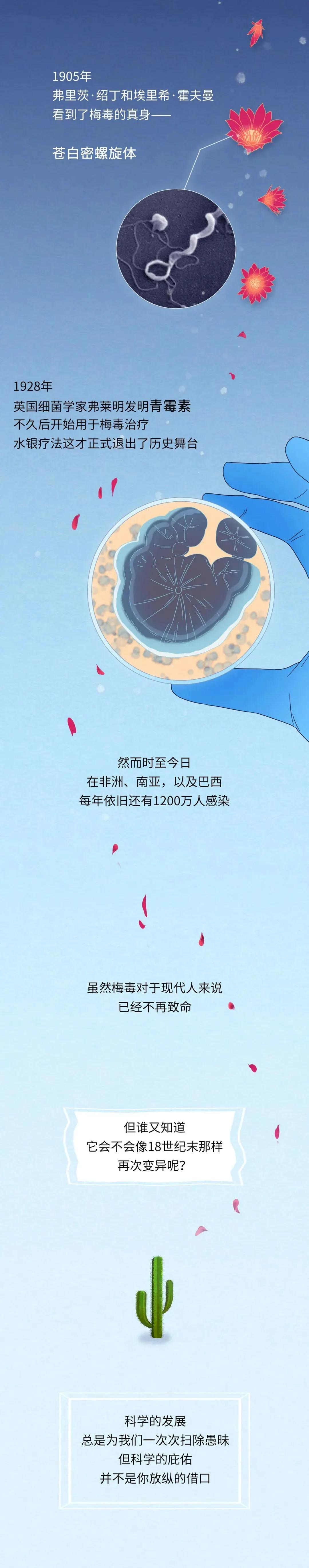 我国为什么不能根治梅毒,古代中国人如何治疗梅毒