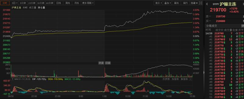 沪锡现货实时行情价格,未来沪锡行情