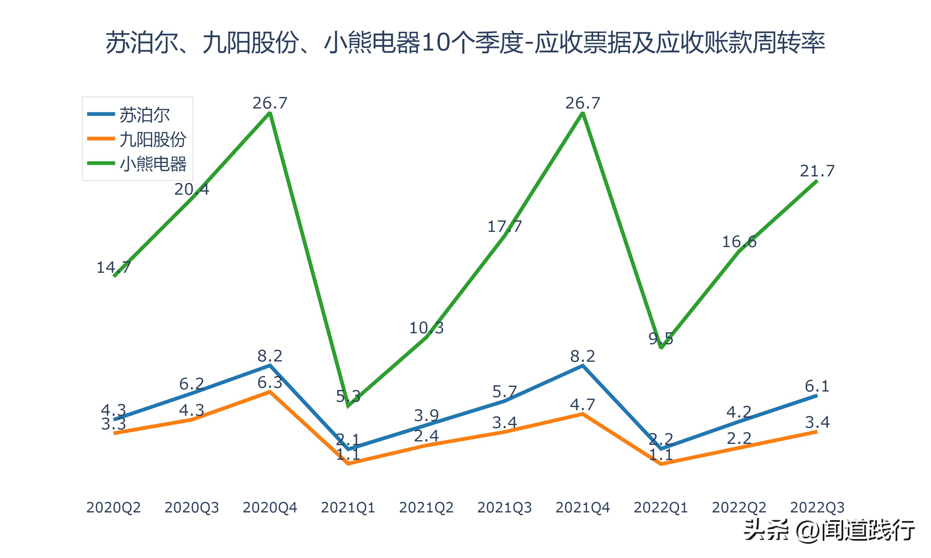 九阳股份和苏泊尔哪家好,小熊电器和九阳股份哪个好