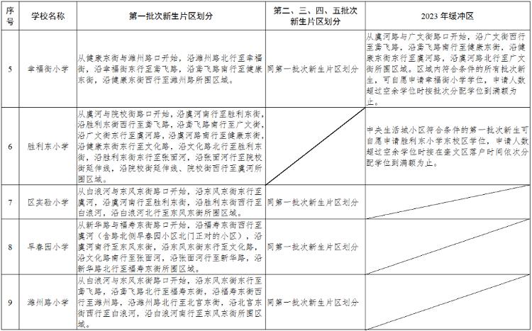潍坊高新区北海学校划片,潍坊常青藤国际花园划片