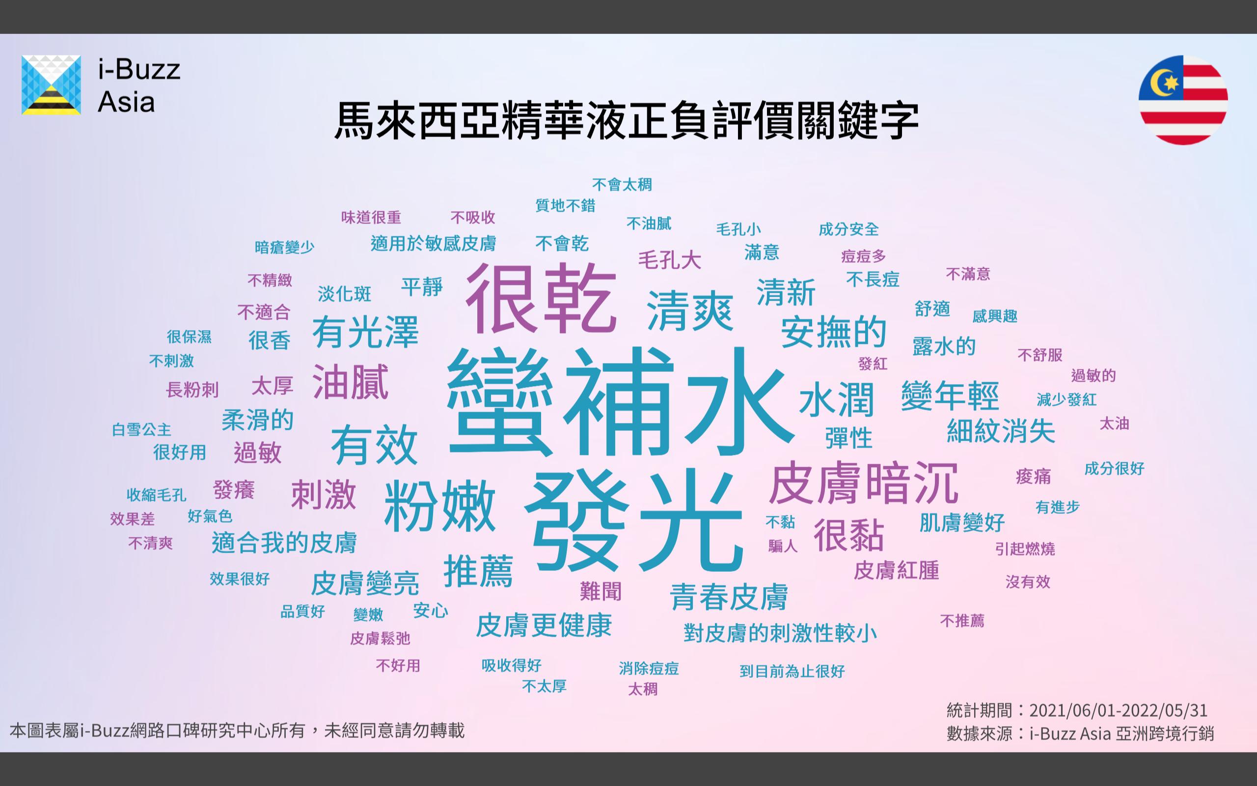 马来西亚脸部精华液,烟酰胺精华液马来西亚