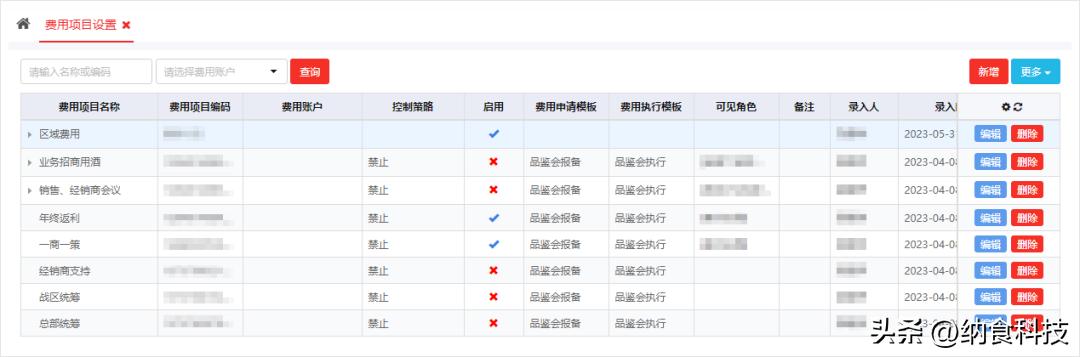 快消行业数字化分析,快消行业管理思路