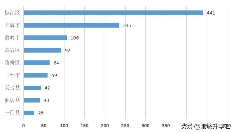 台州学院医学院就业率怎么样,台州学院的就业率准吗