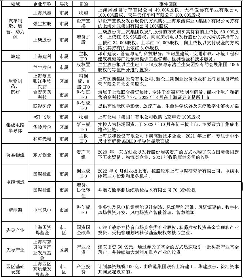 最新国企改革政策法规案例,最新国企改革方向