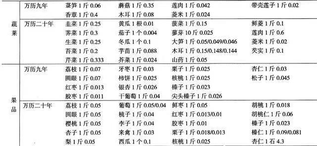 明清两代清官海瑞,海瑞简直是明朝官场上的一股清流
