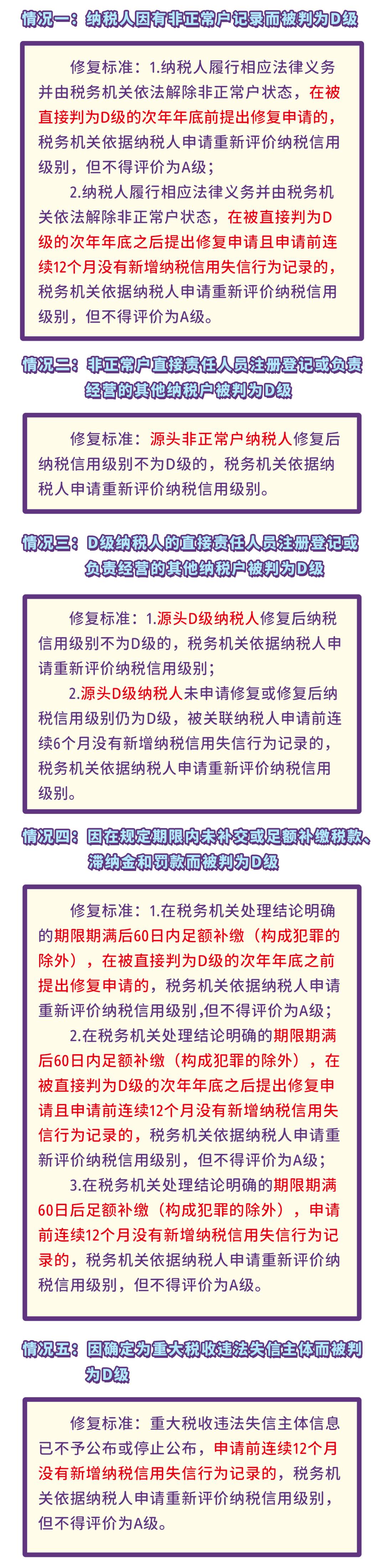 纳税信用评价等级2022公布,纳税信用等级评价分值为多少