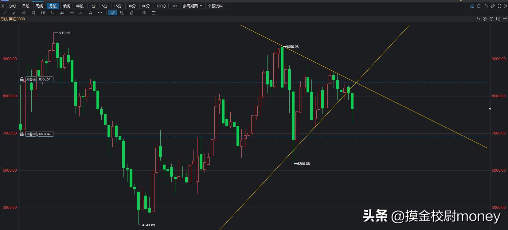 沪指8月整体跌幅5.2%,外资本月共计流出896亿,9月能否逆转?
