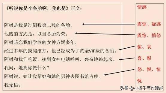 零基础写作赚钱方法视频大全,不会写作的人如何靠写作赚钱