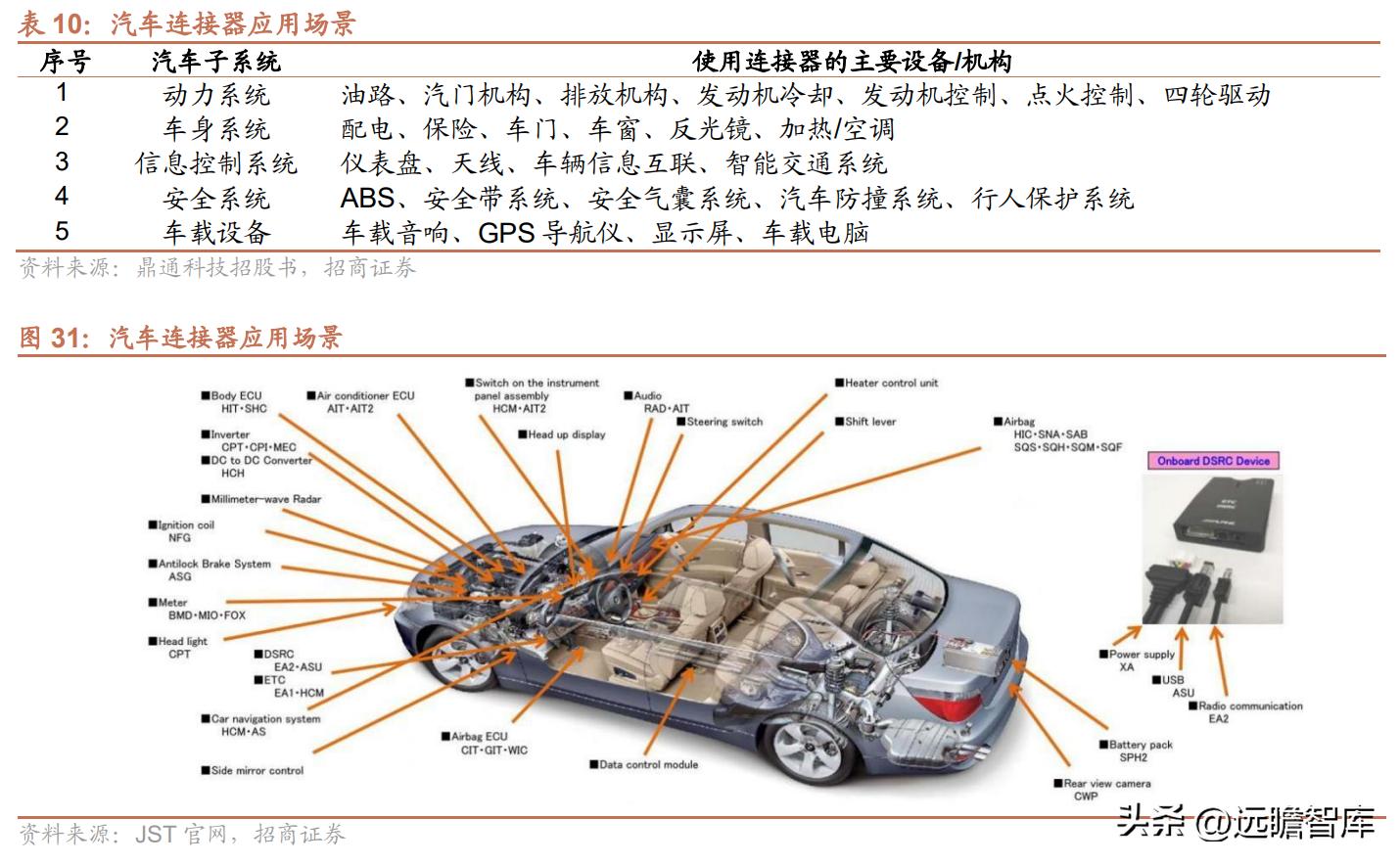 维峰电子连接器市场占有率,工控连接器市场