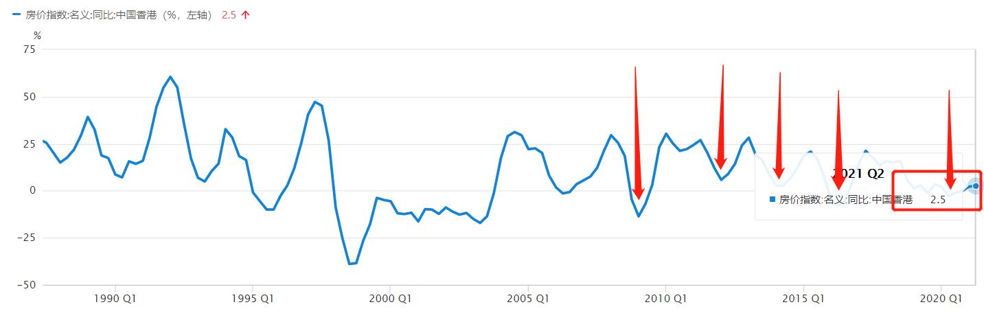 港股恒生指数近二十年最低多少点,港股恒生指数冲破历史新高