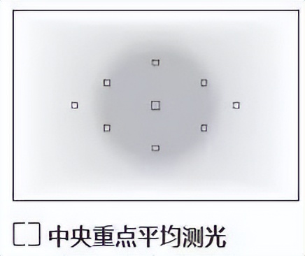 光比的控制方法和技巧,大光比怎么设置
