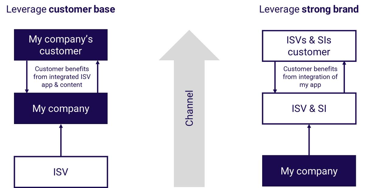 适用于B2BSaaS的现代GTM剧本