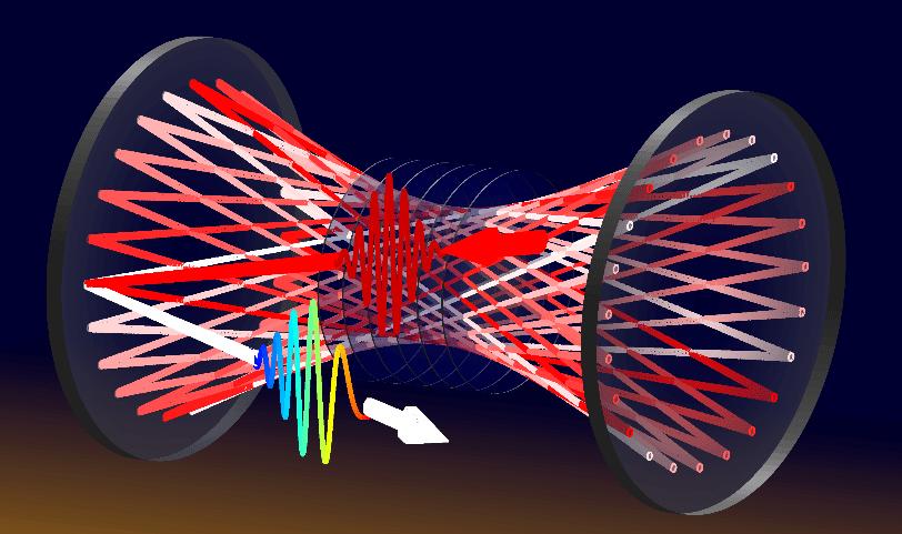 自动控制和优化激光驱动的离子加速：非线性的多维参数空间