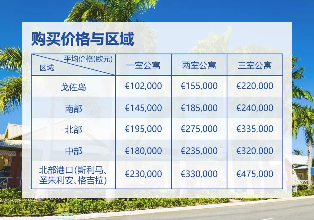 持中国护照可以买医保吗,中国公民可以在欧洲买房吗