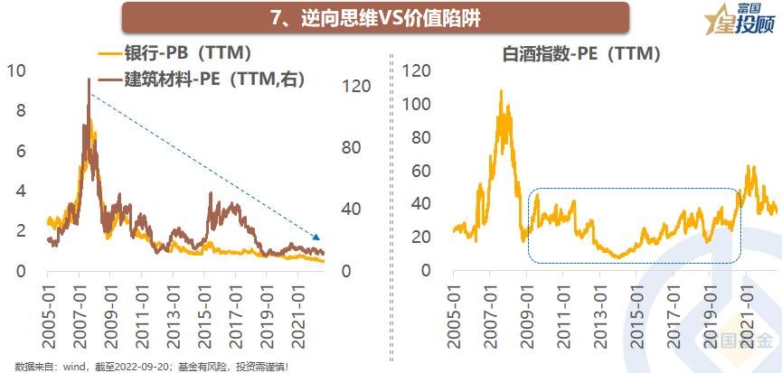 复盘怎么找强势板块龙头股,复盘化工行业