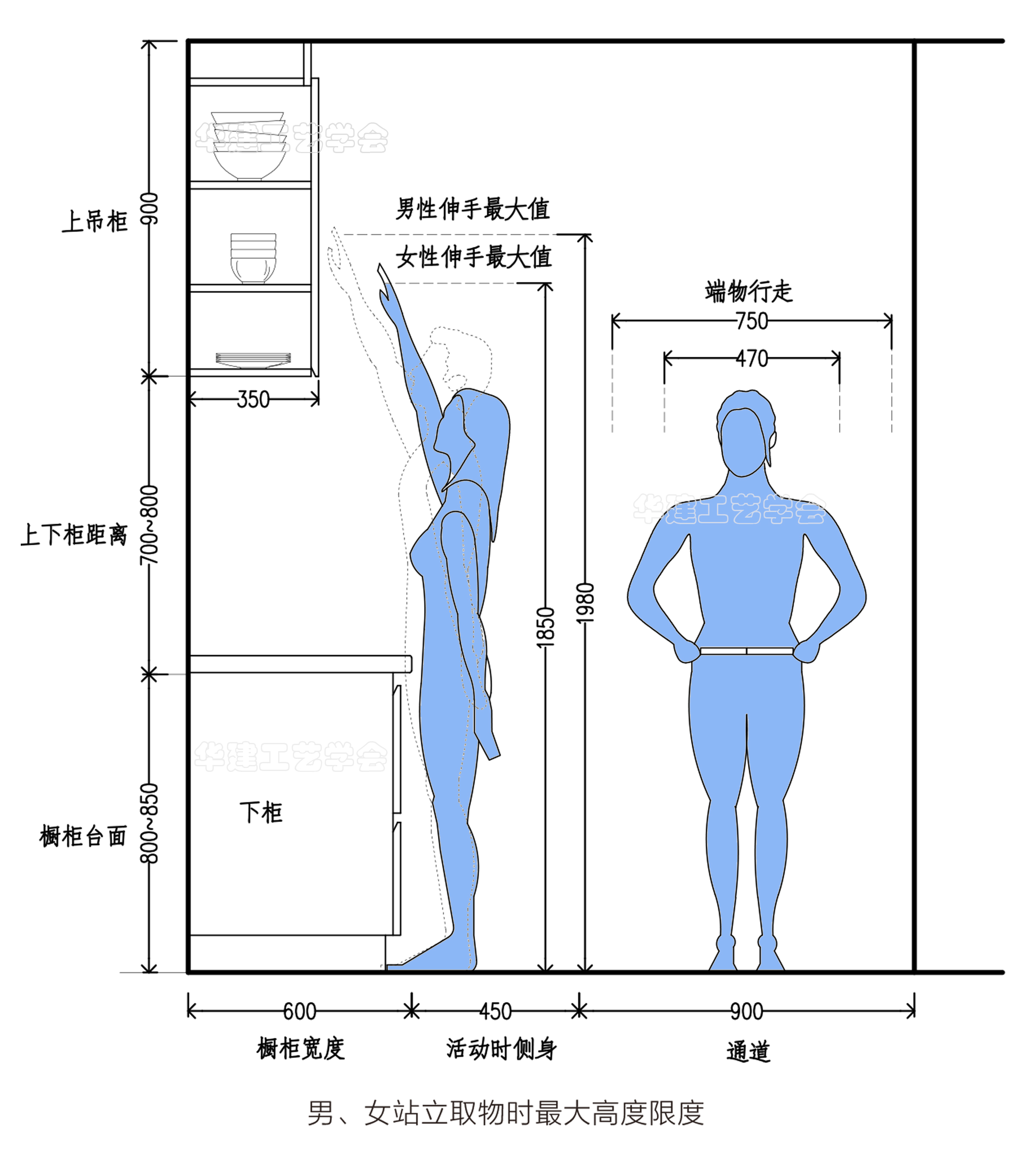 厨房取物尺寸指引！HJSJ-2022