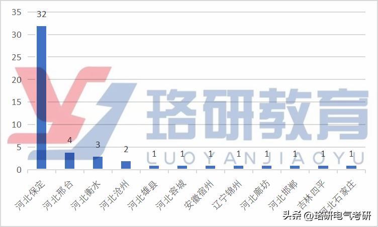 河北电网二批招聘比例,本科生进电网哪个岗位好
