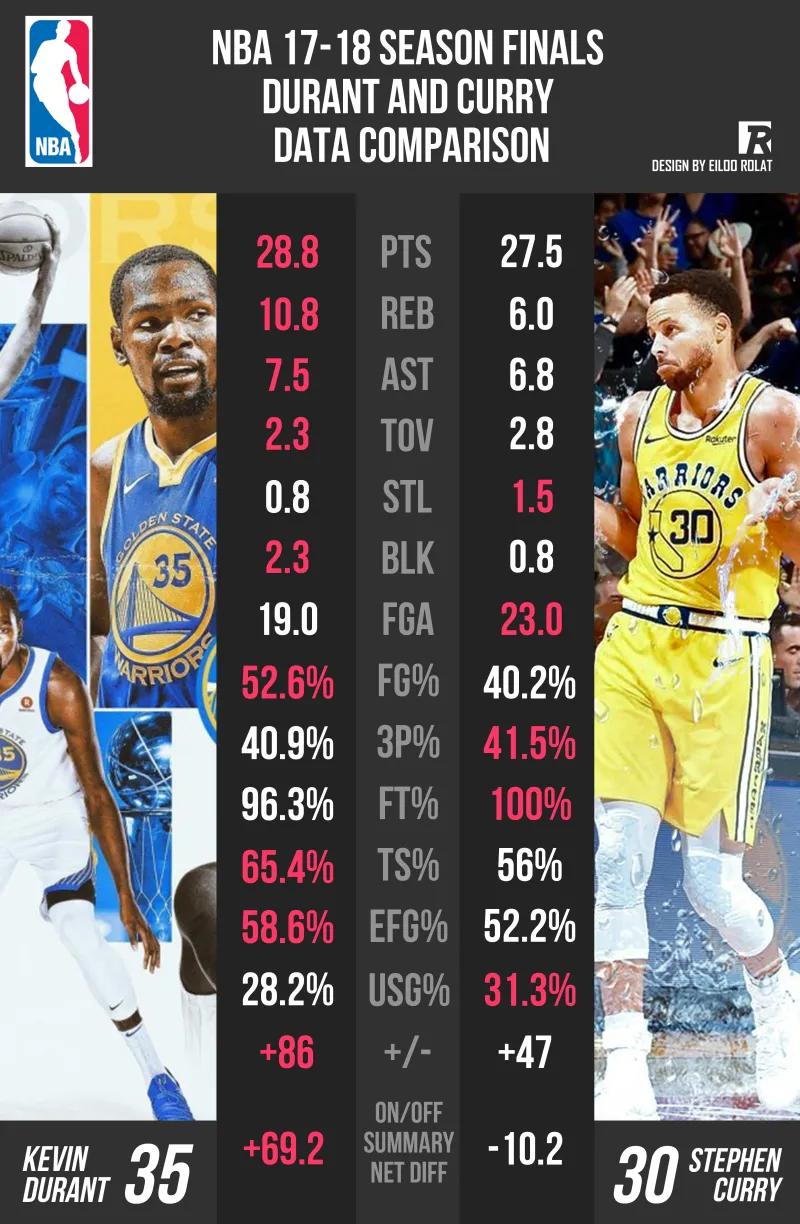 用一生来对抗傲慢与偏见，万字长文记录库里的乔丹精神