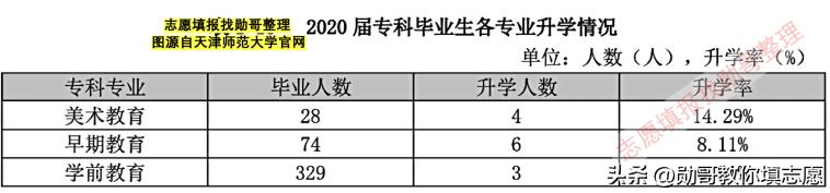 天津师范大学怎么样就业前景,天津师范大学师范类专业就业前景