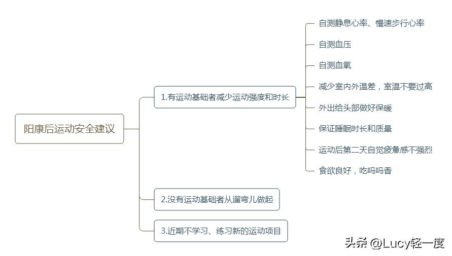 闃冲悍鍚庡彲浠ヨ蛋璺戞鏈哄悧,闃冲悍鍚庡湪璺戞鏈轰笂璧拌矾绠楄繍鍔ㄥ悧