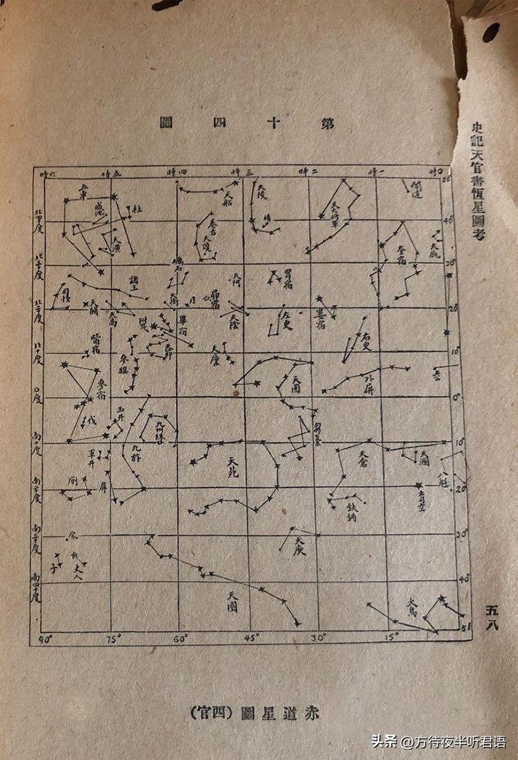 宇宙所有星座星象图,中国古代天文星座图片