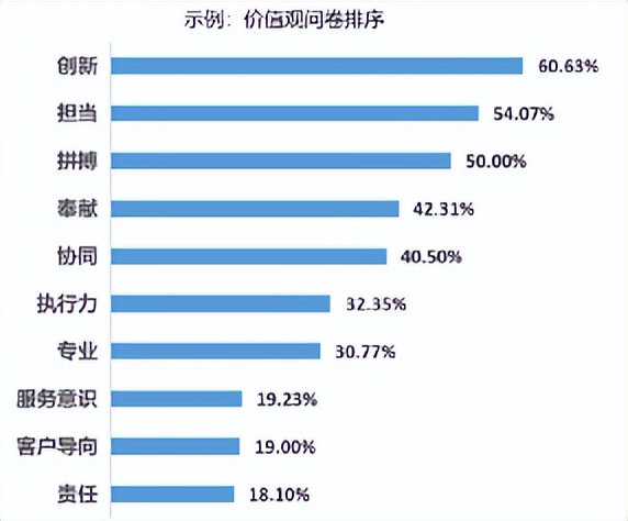 企业文化涵养核心价值观,企业文化培育核心价值观