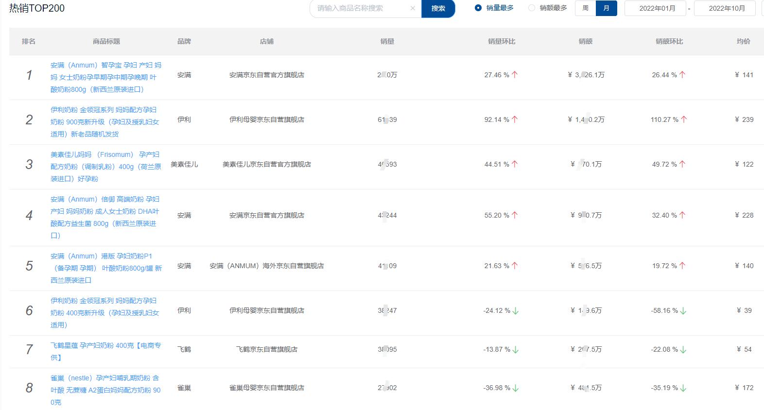 2021奶粉行业数据,2023奶粉行业走向