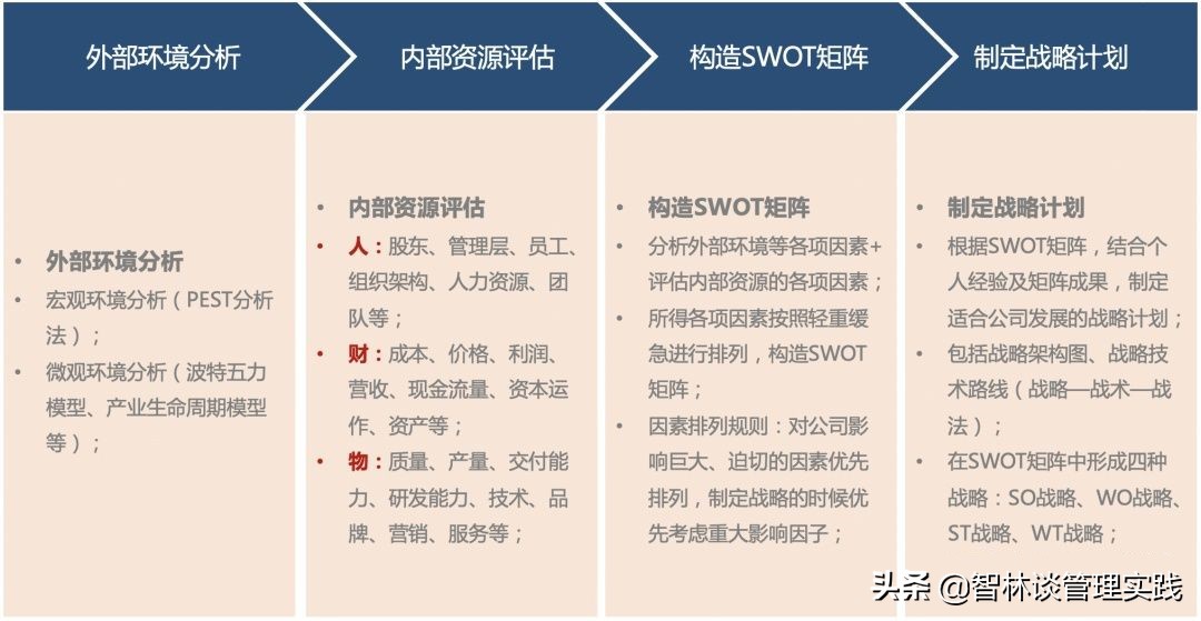 运用swot分析的外国企业案例,根据swot分析法制定企业战略