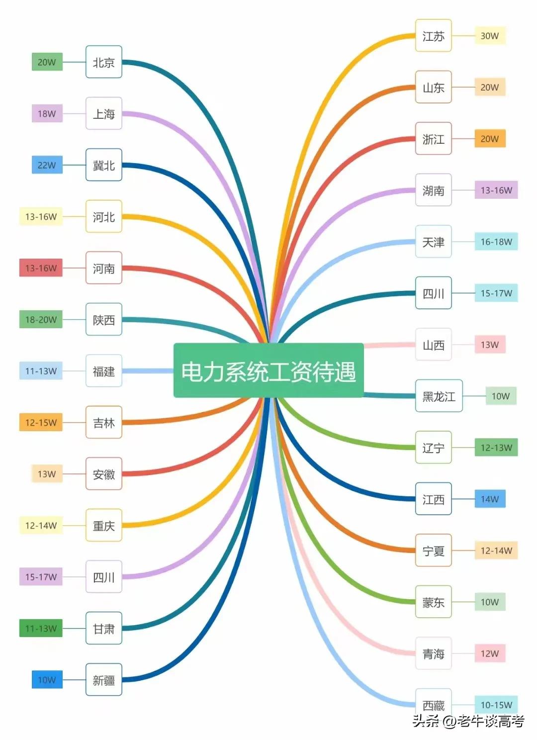 你想了解的大学,电气类专业哪个大学好