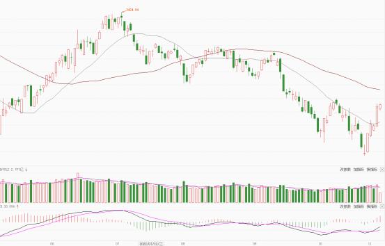 技术分析之成交量,成交量技术指标
