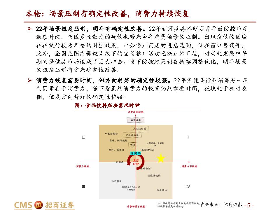 保健品行业深度报告：千亿保健品，疫后新机遇