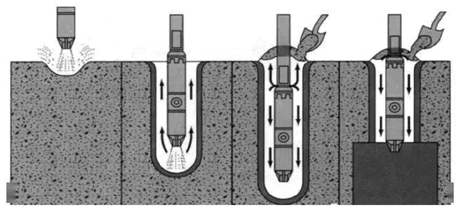 碎石桩处理软土路基,碎石地基处理规范