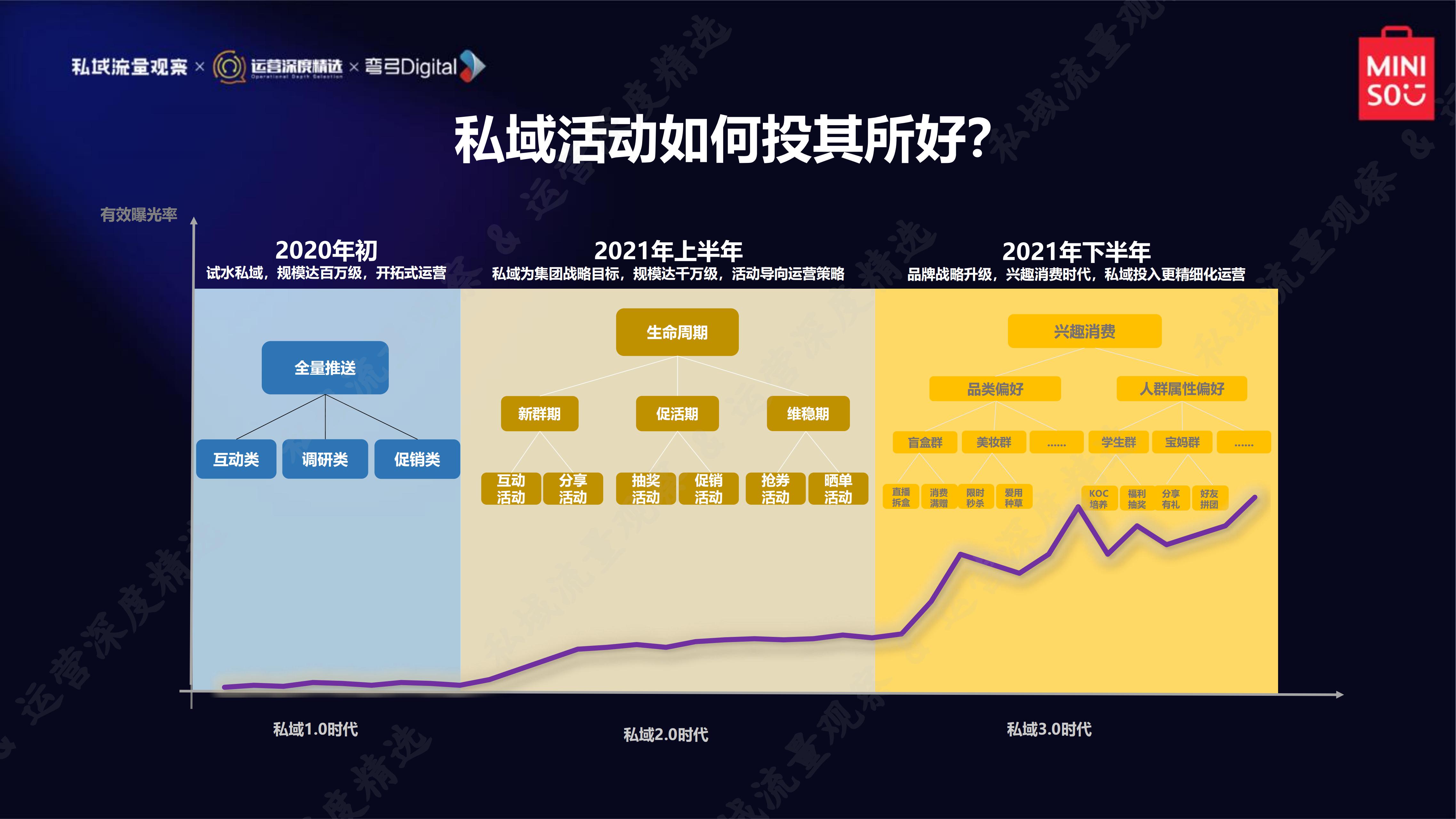 私域流量新商机,私域流量的时代来临