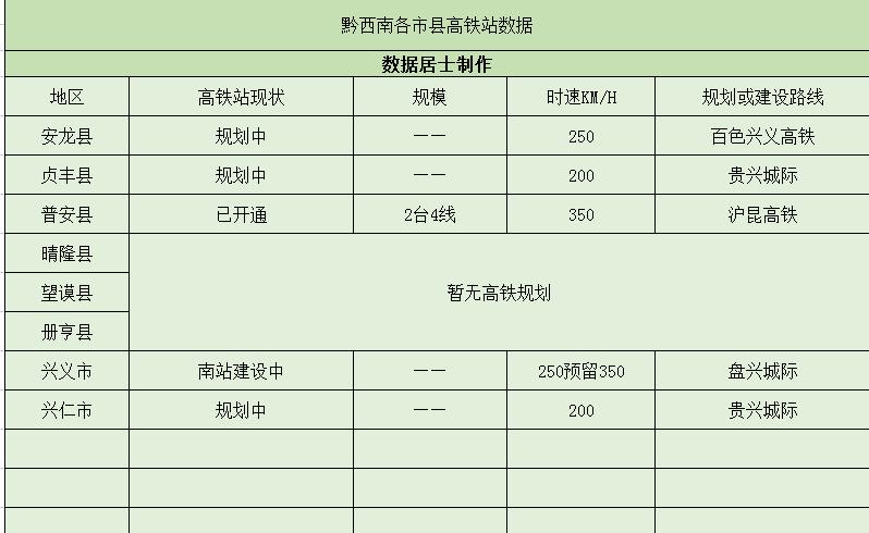 黔西南高铁站什么时候开通,黔西南兴义高铁站选址