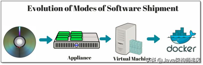 docker入坑教程第一讲,docker从入门到入土进阶篇