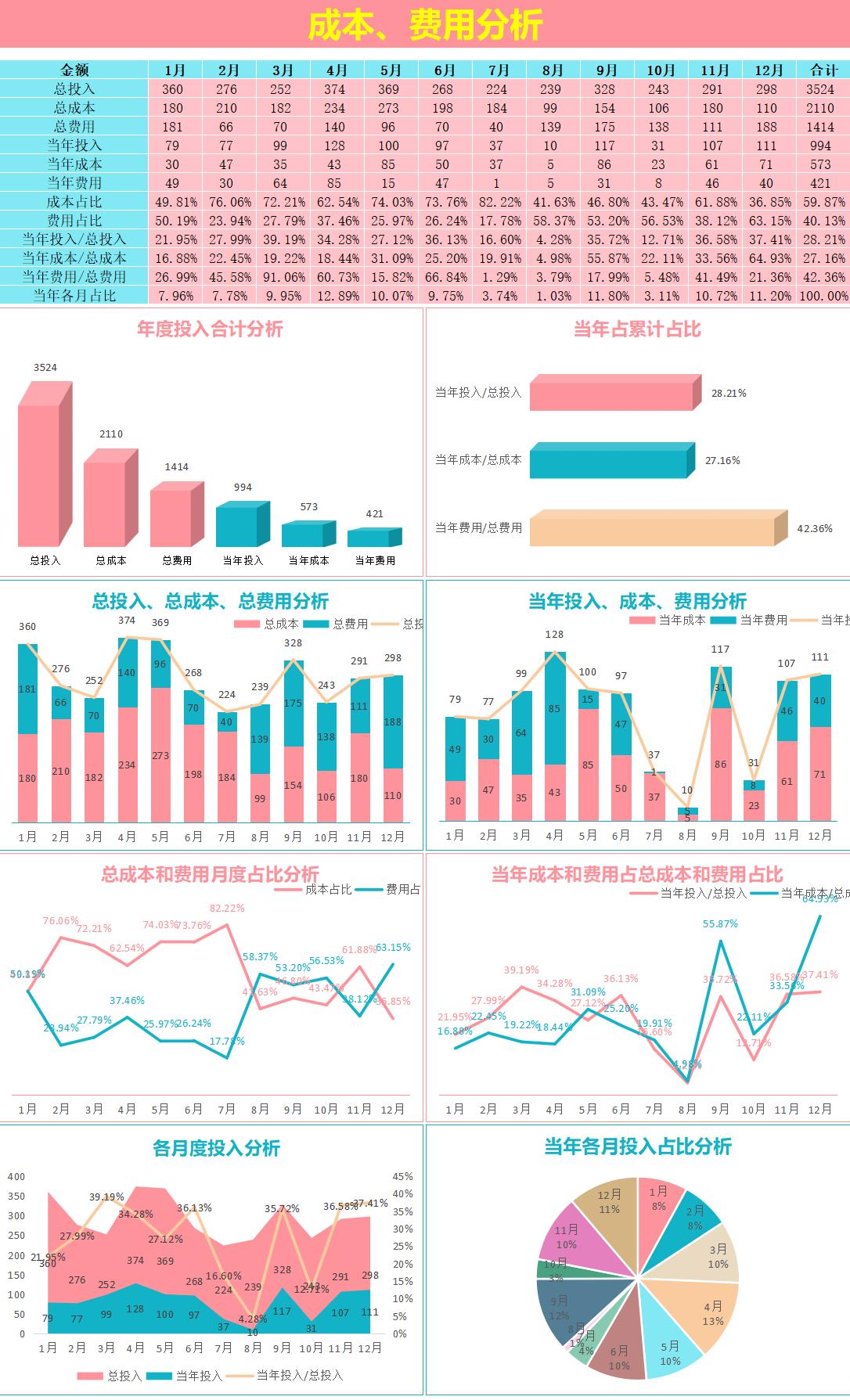 被封在家，发现上海一32岁女会计，做的成本核算表格那叫一个高级