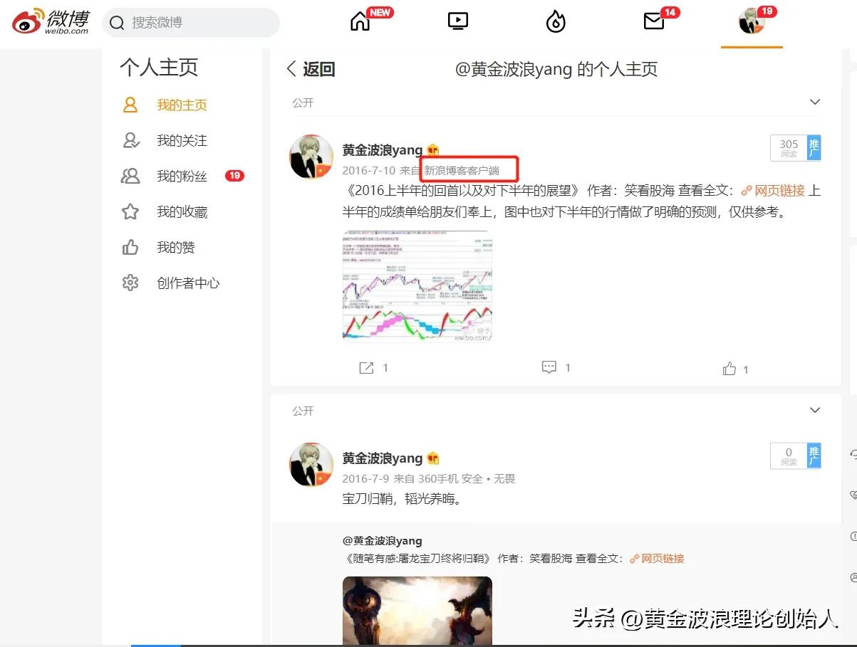 黄金波浪理论数浪技巧,从实战中学习期货行情分析方法