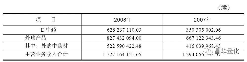 奇怪的利润表案例分析,同行业利润表对比分析