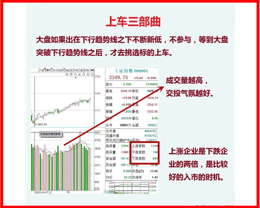 股市如何进行长线投资,股市短线怎么操作教你几个小技巧