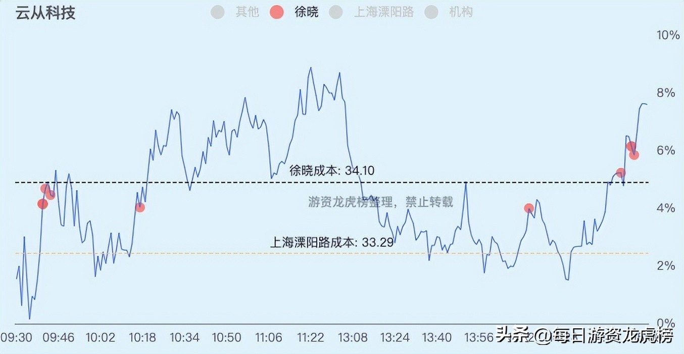 2023年11月1日游资交易明细,202328游资交易明细