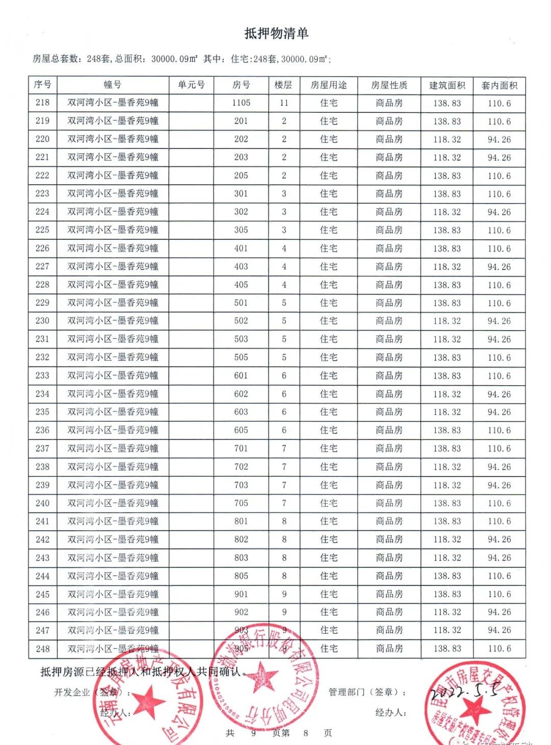 昆明南市区新楼盘推荐,昆明南市区最新楼盘