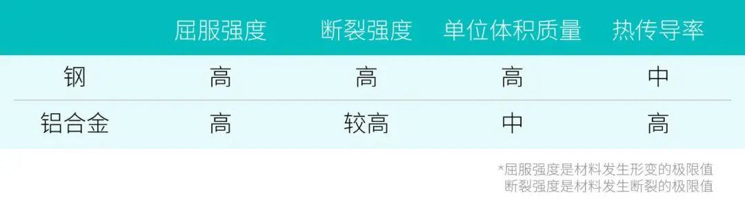 汽车轮毂的设计理念,未来汽车轮毂设计