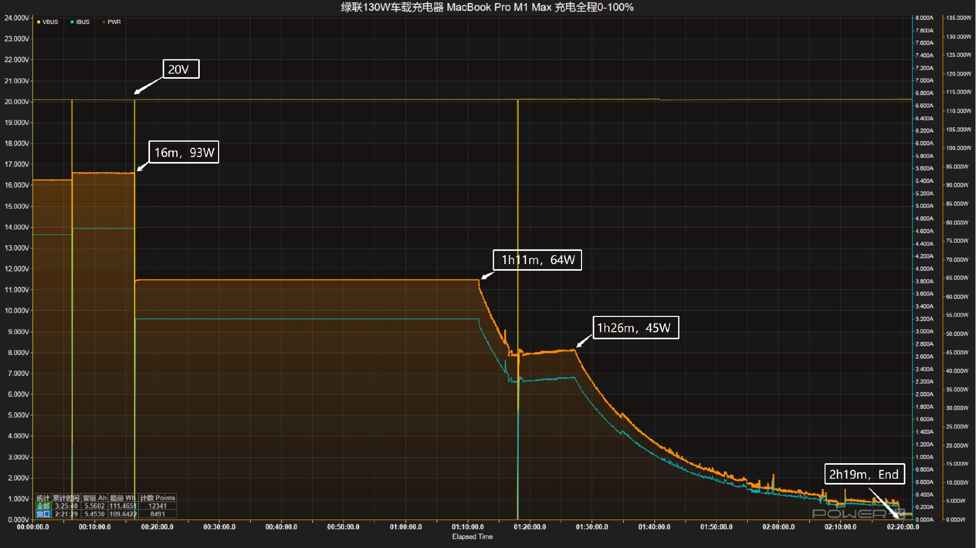绿联130w车载充电器评测,绿联160w氮化镓充电器评测