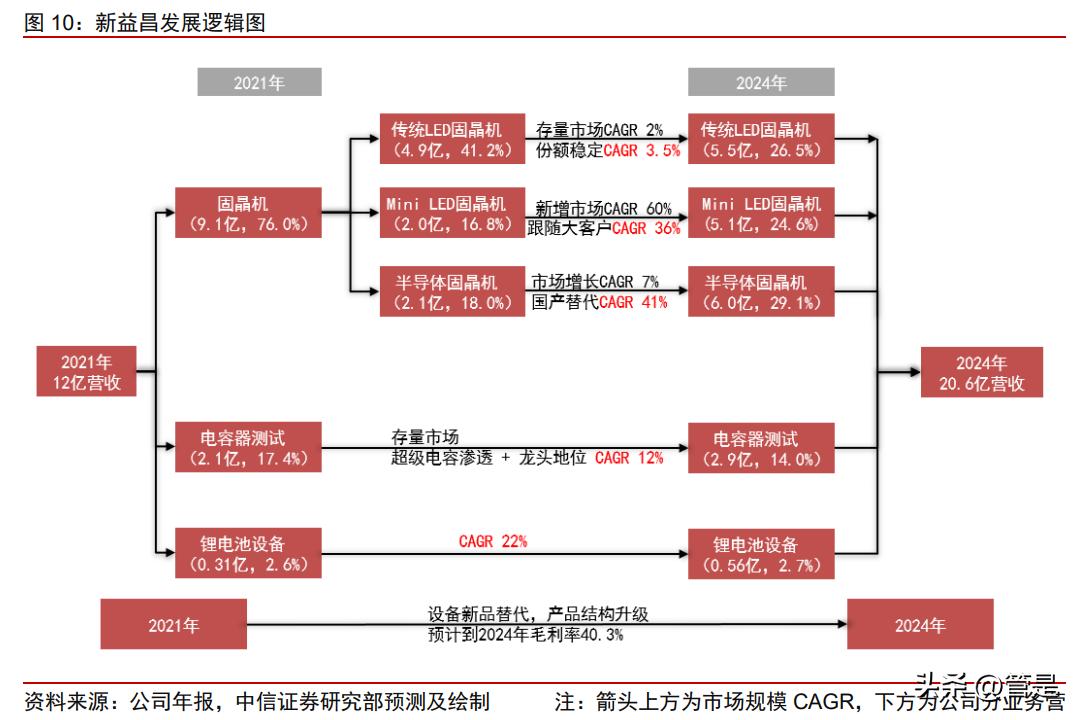 新益昌固晶机怎么样,新益昌佑光固晶机