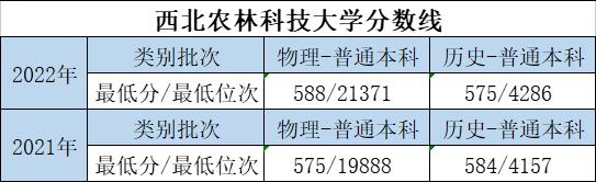 大学的特色专业和重点专业哪个好,优势大学推荐专业有哪些