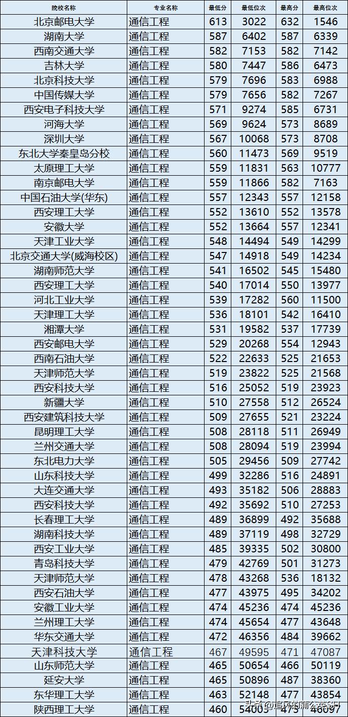 电子信息类专业详解,电子信息类专业详解下