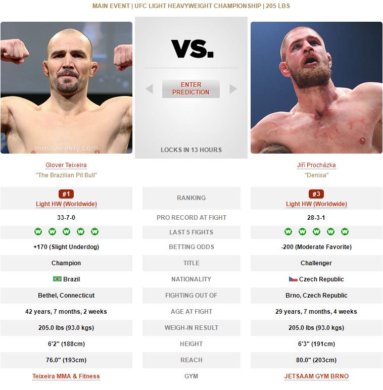 ufc275现场解说,ufc275战况