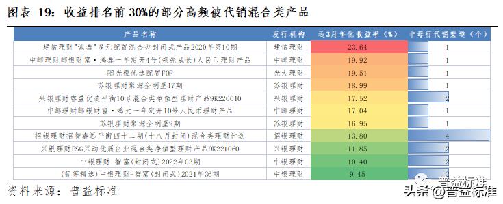 理财产品代销子公司可靠吗,代销理财产品盈利模式