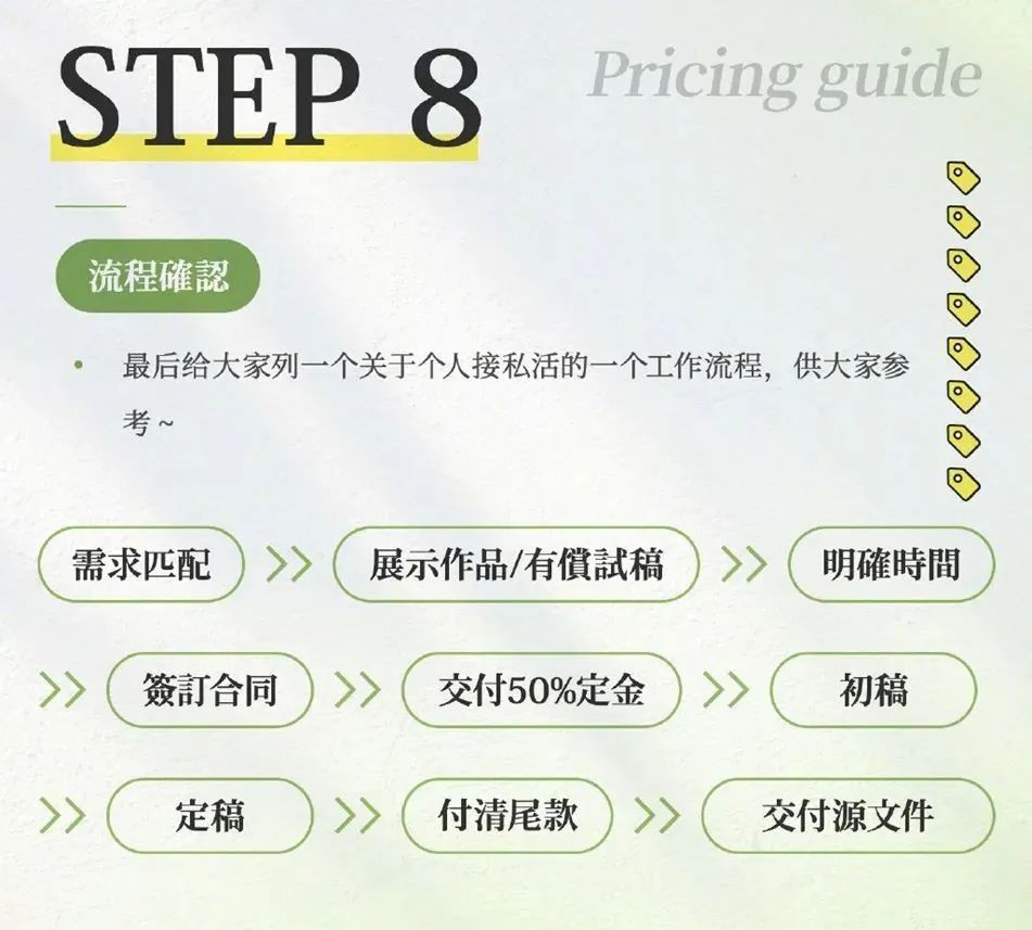 设计接单流程及细节,设计接单报价模板