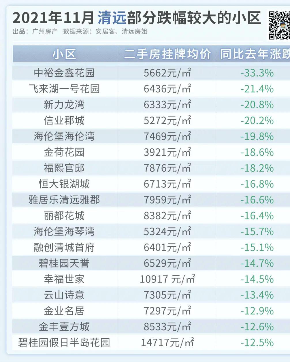 离开广州去佛山定居,离开广州需要买什么
